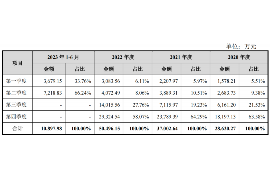 锦州锦州的要账公司在催收过程中的策略和技巧有哪些？